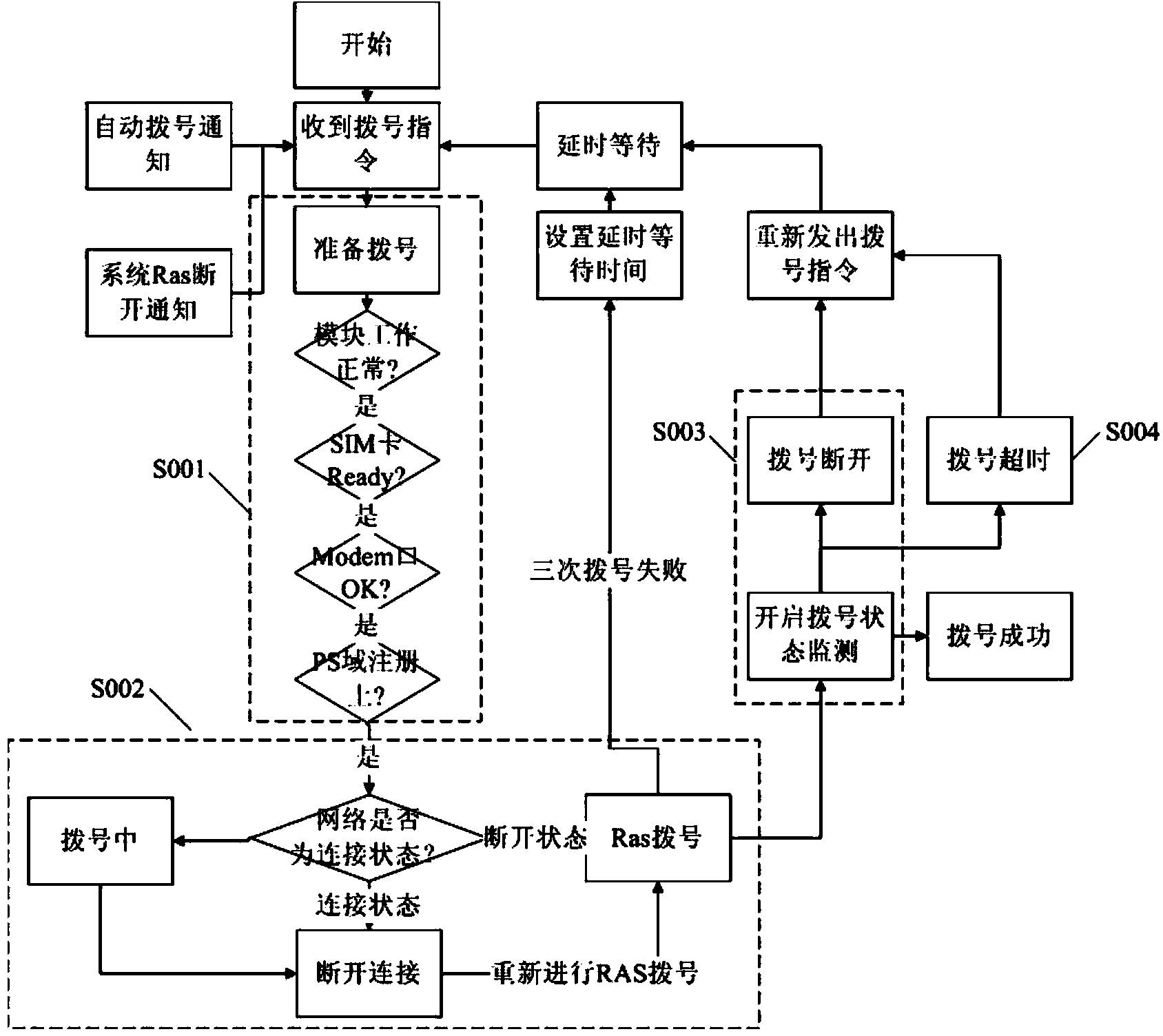 Method for vehicle-mounted communication terminal to achieve dial-up internet access