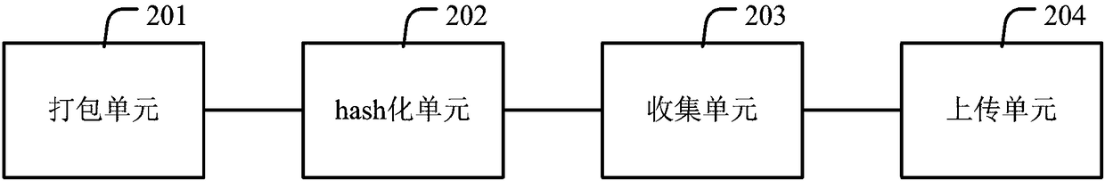 Method and system for updating static resources