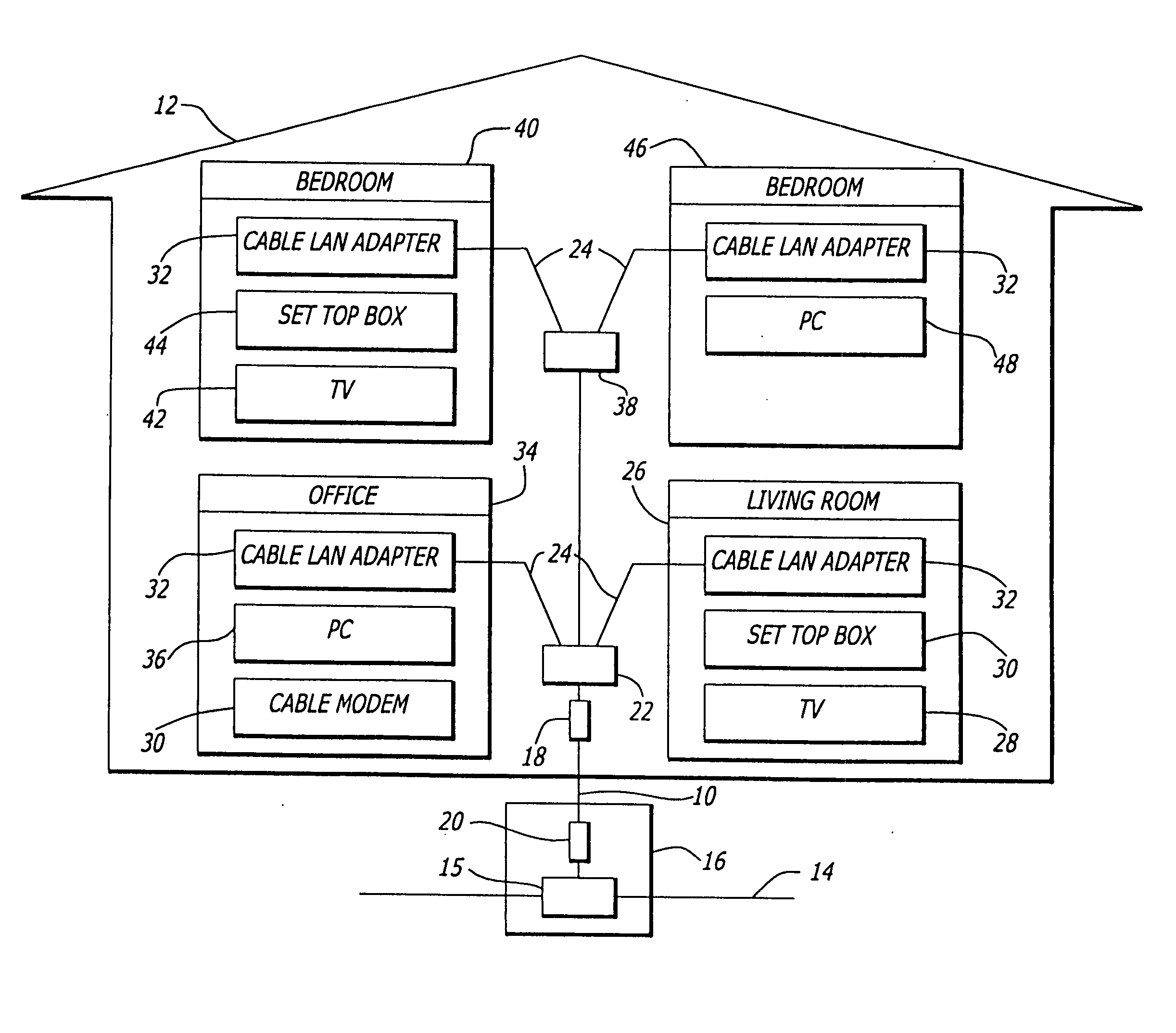 Digital coaxial cable LAN