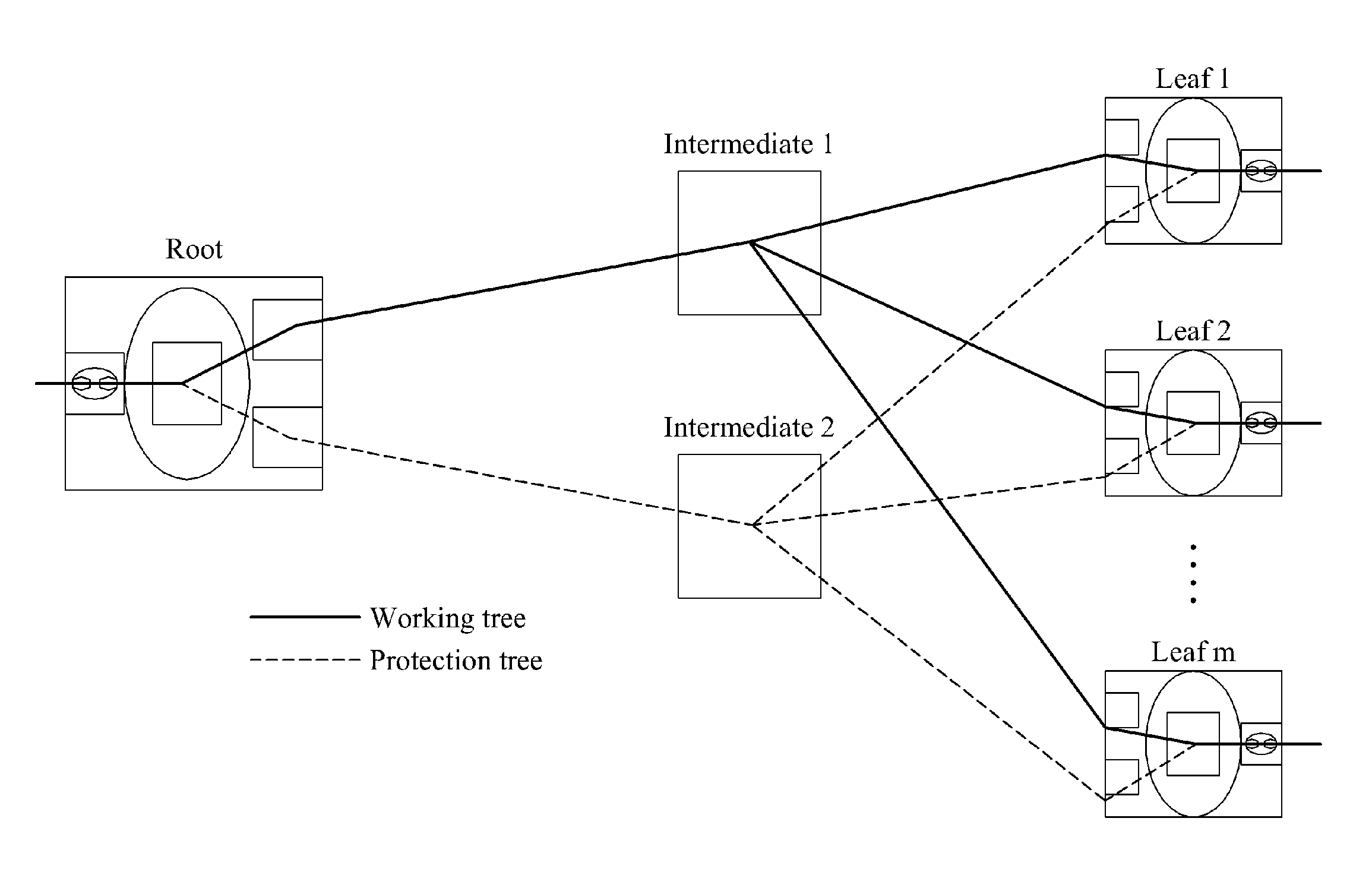 Method and apparatus for protection switching in rooted multipoint (RMP) connection networks