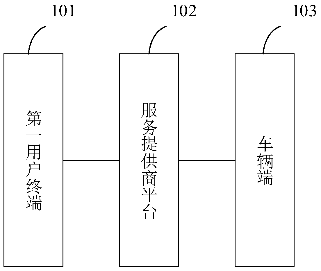 Method and system for controlling car key