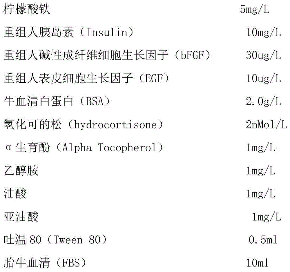 Low serum amniotic fluid cell culture medium