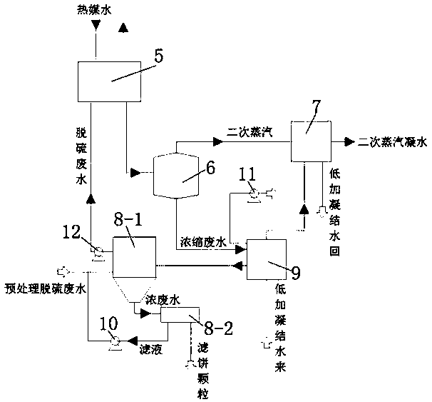 Device for treating wastewater by using low-grade flue gas