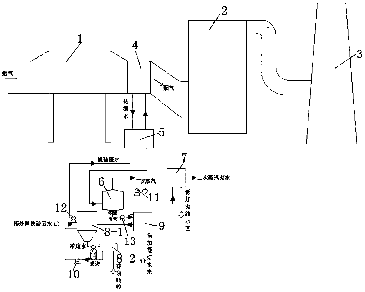 Device for treating wastewater by using low-grade flue gas