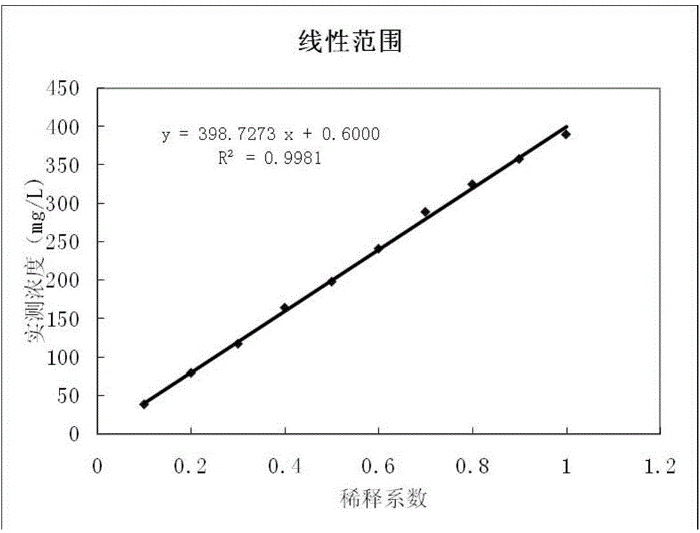 Fibronectin detection kit