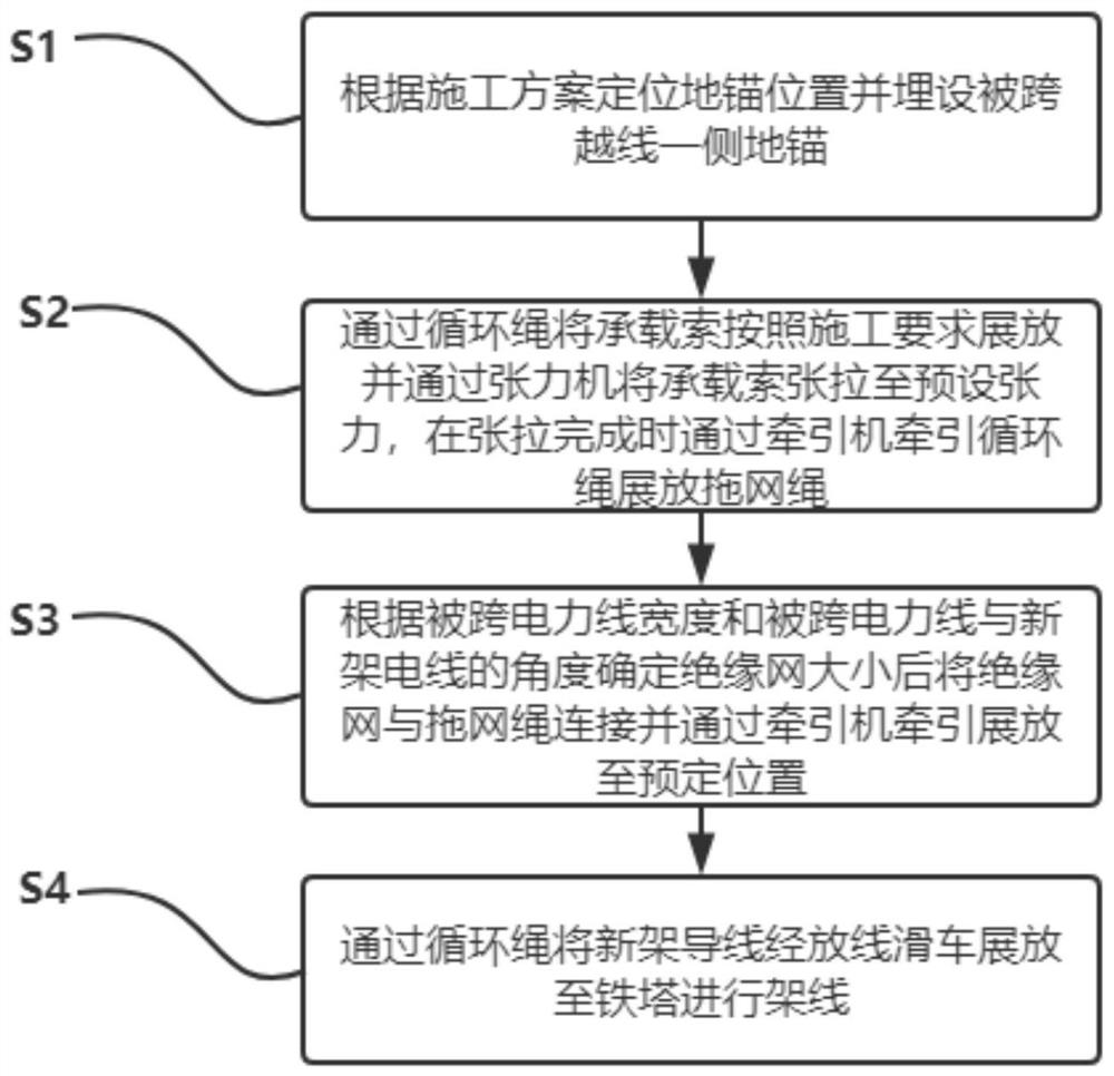 A construction method for strung wire without spanning frame without power failure