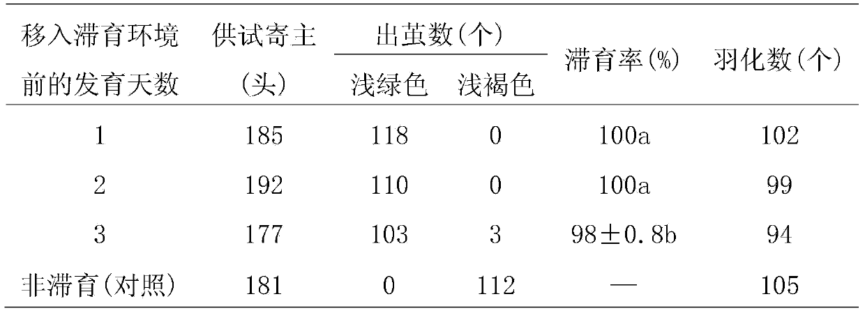 Method for regulating and controlling diapause of microplitis syntretomorpha