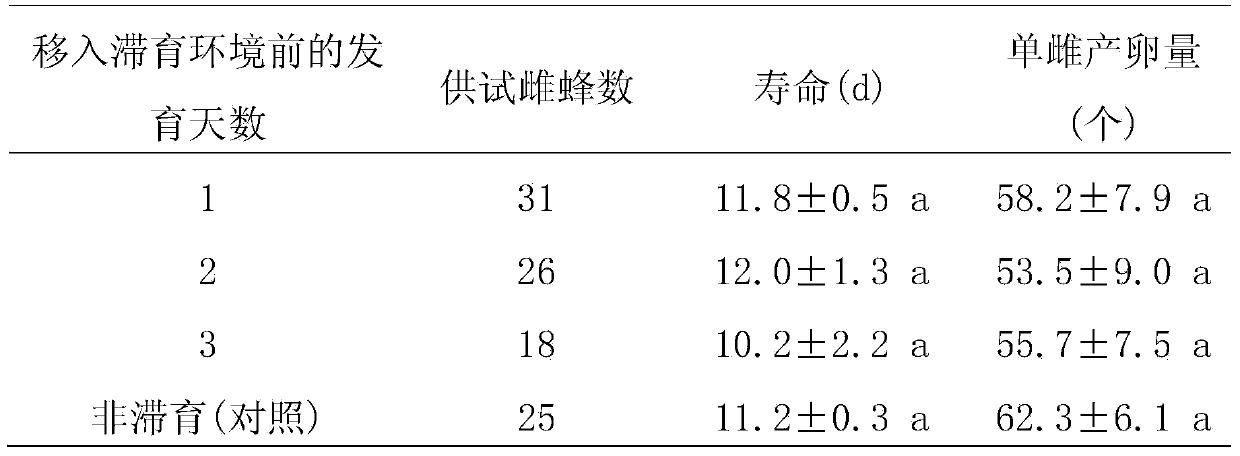 Method for regulating and controlling diapause of microplitis syntretomorpha