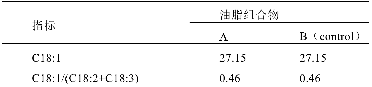 A kind of oil composition and preparation method thereof