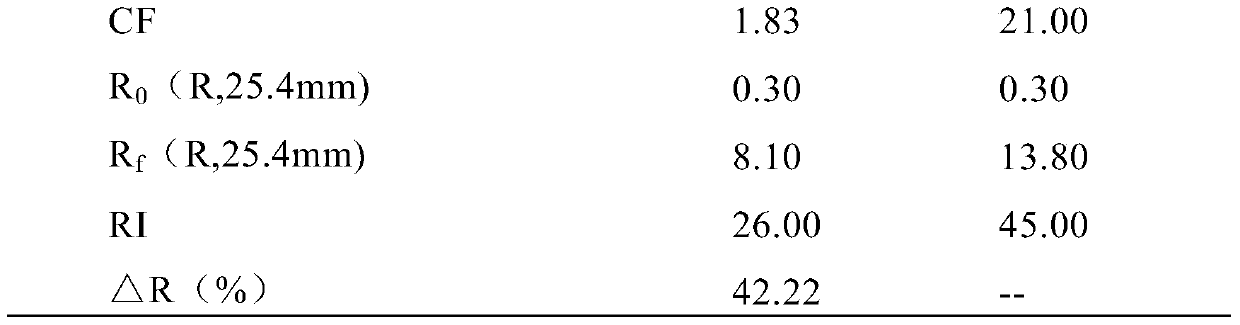 A kind of oil composition and preparation method thereof