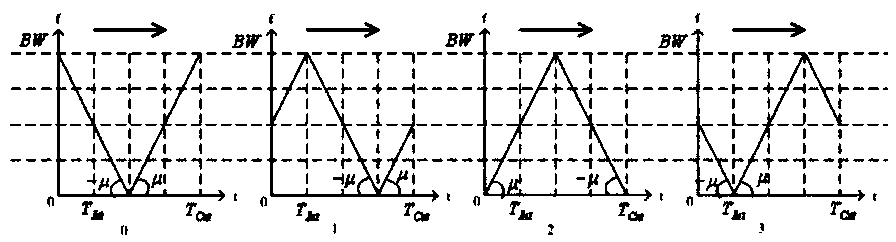 Generation method for wake-up signal of low-power-consumption micropower wireless communication system