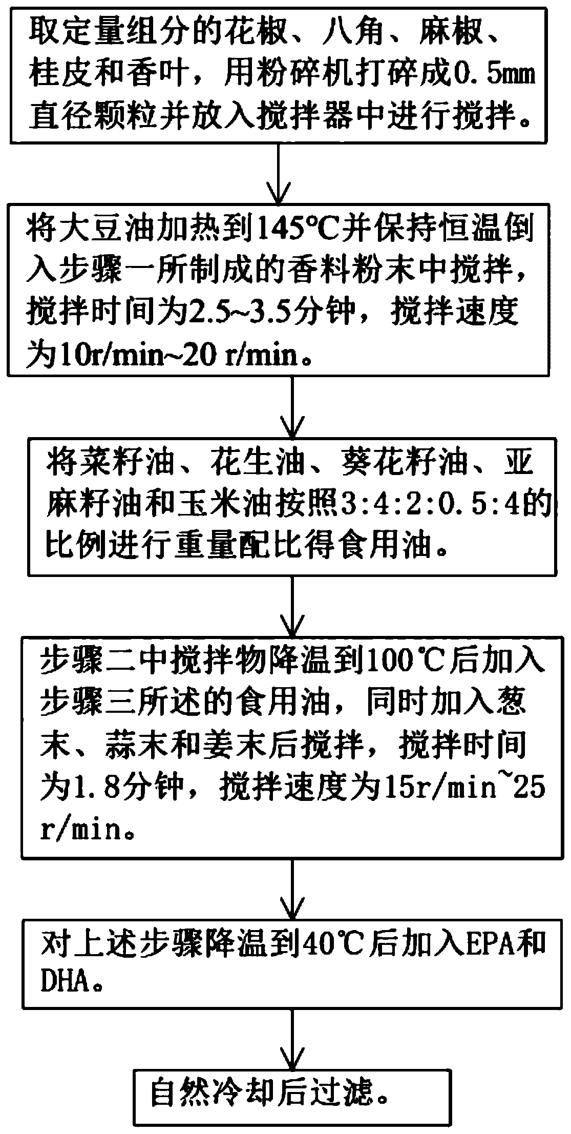 EPA and DHA-enhanced healthy formula oil for cooking and preparation method