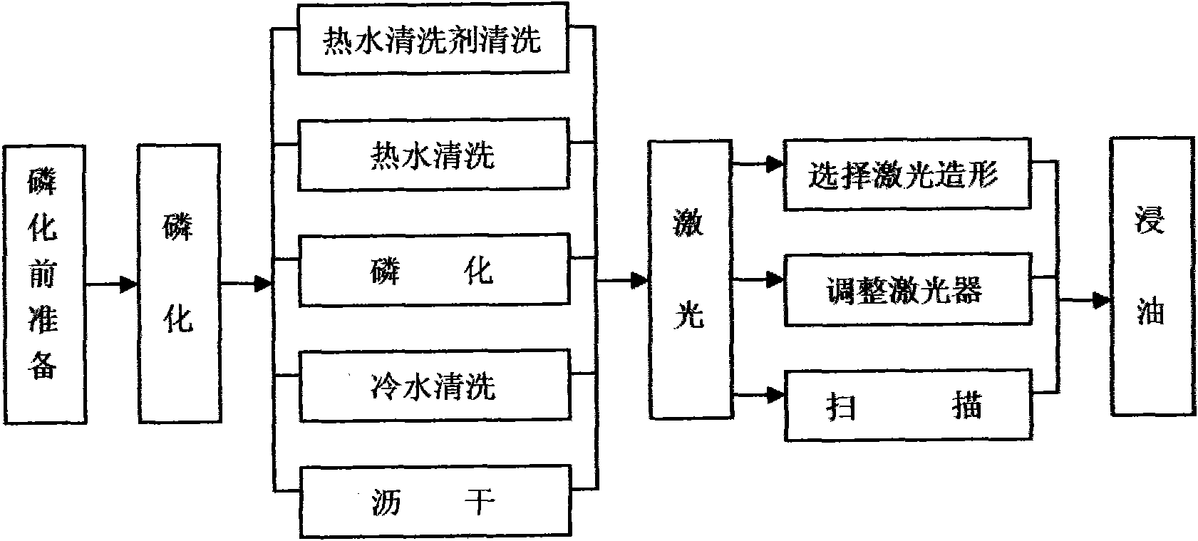 Application of laser boning technology in ship cylinder sleeves