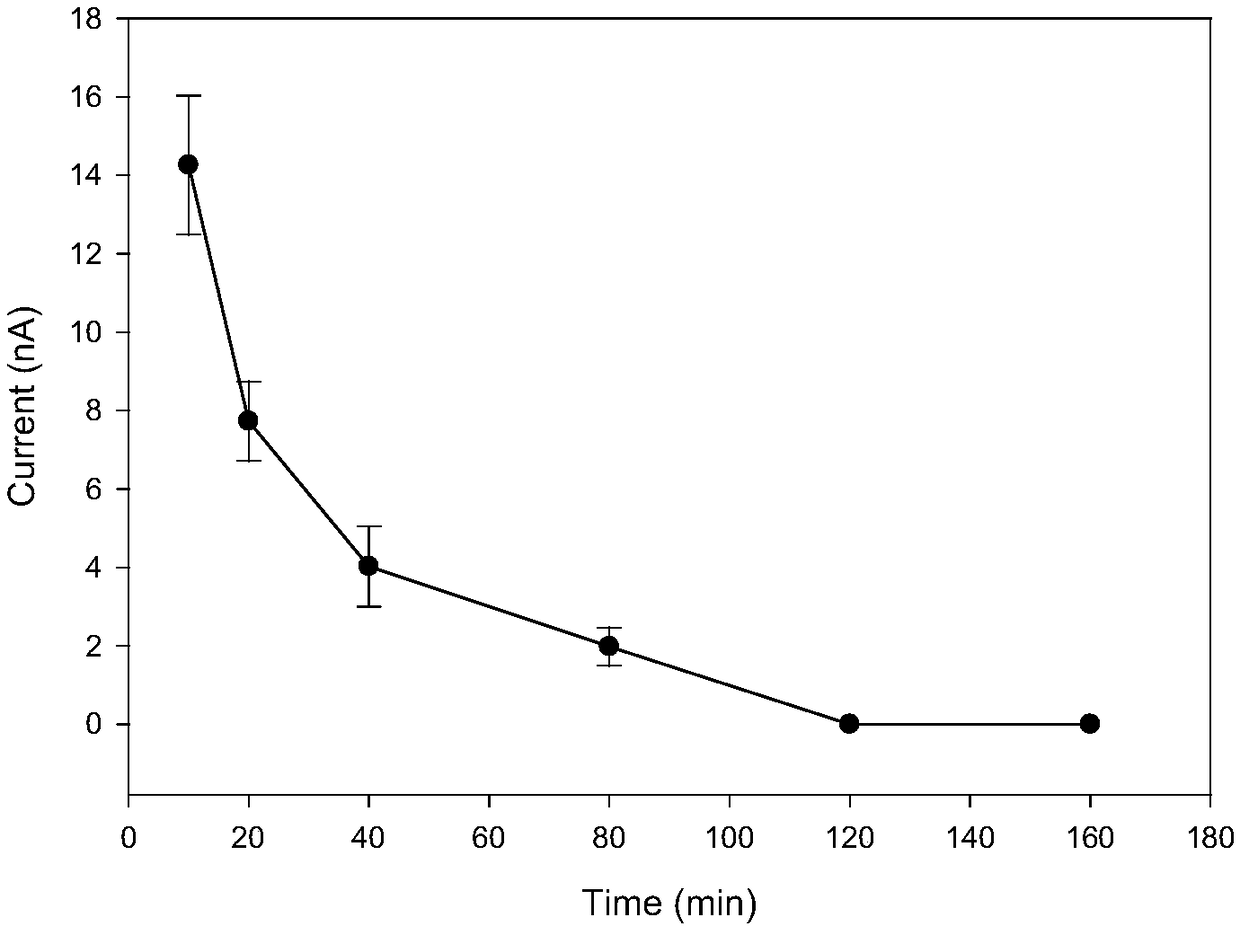 Aptamer probe for detecting two kinds of tumor makers and electrochemical biosensor and preparation method and application thereof