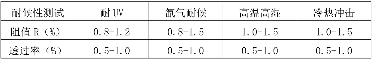 Transparent conductive film