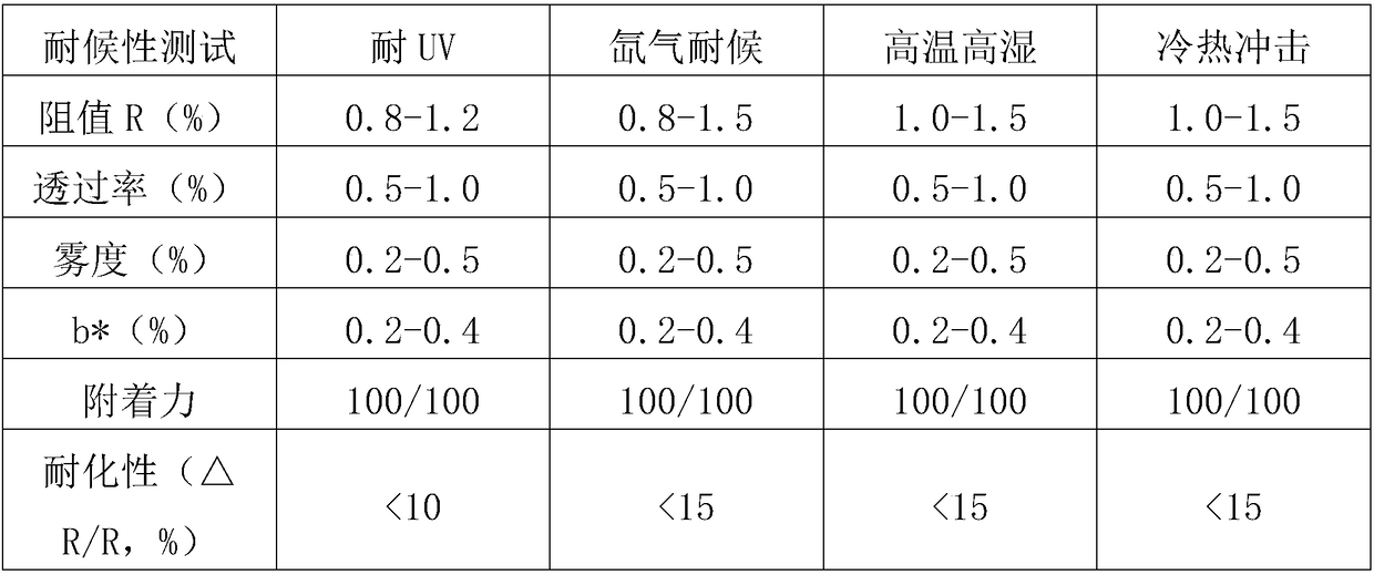 Transparent conductive film