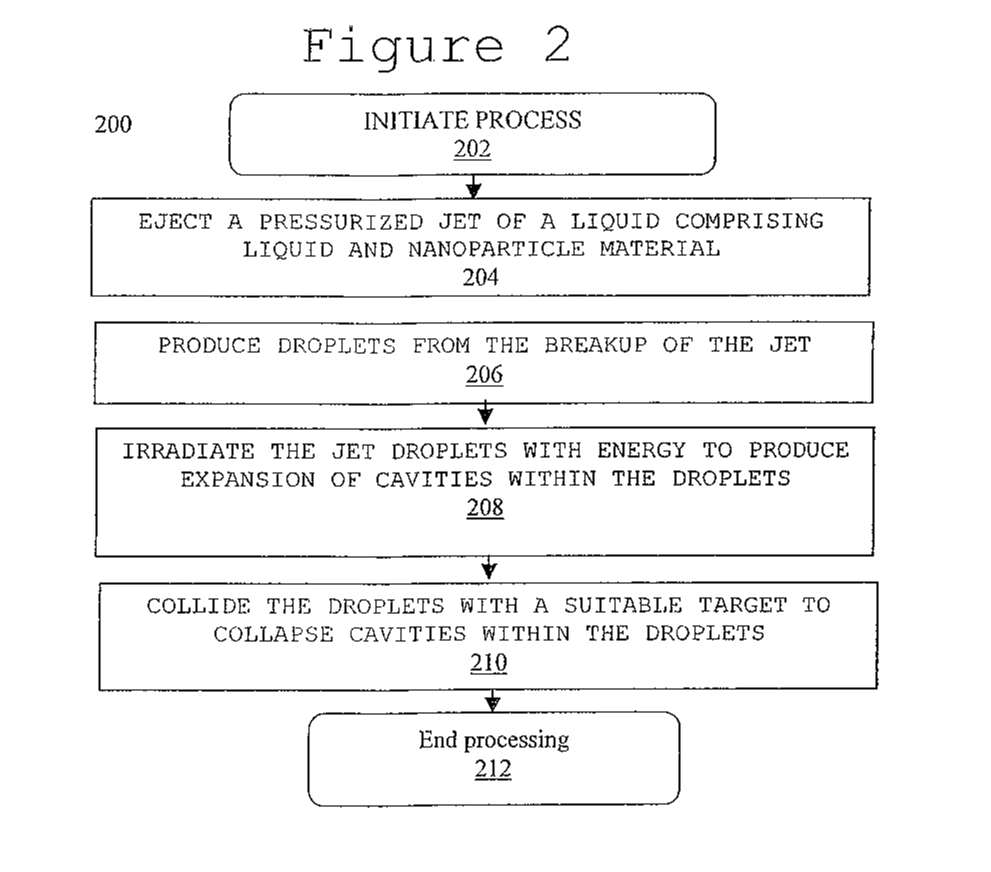 System and method for creating liquid droplet impact forced collapse of laser nanoparticle nucleated cavities