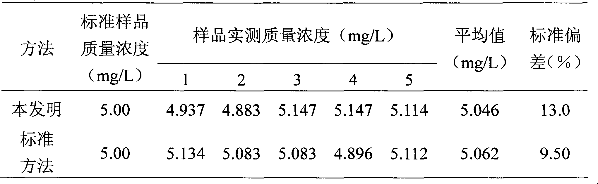 Rapid measurement reagent for manganese concentration in water and use method thereof