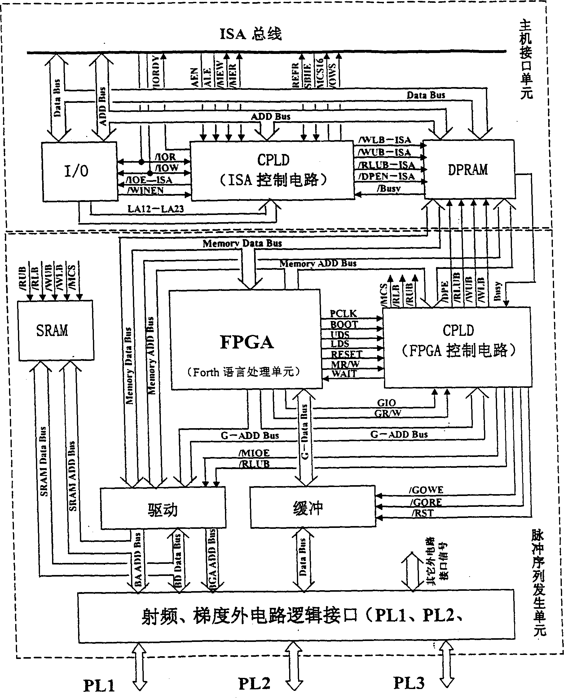 FPGA and CPLD based impulse sequence programmer