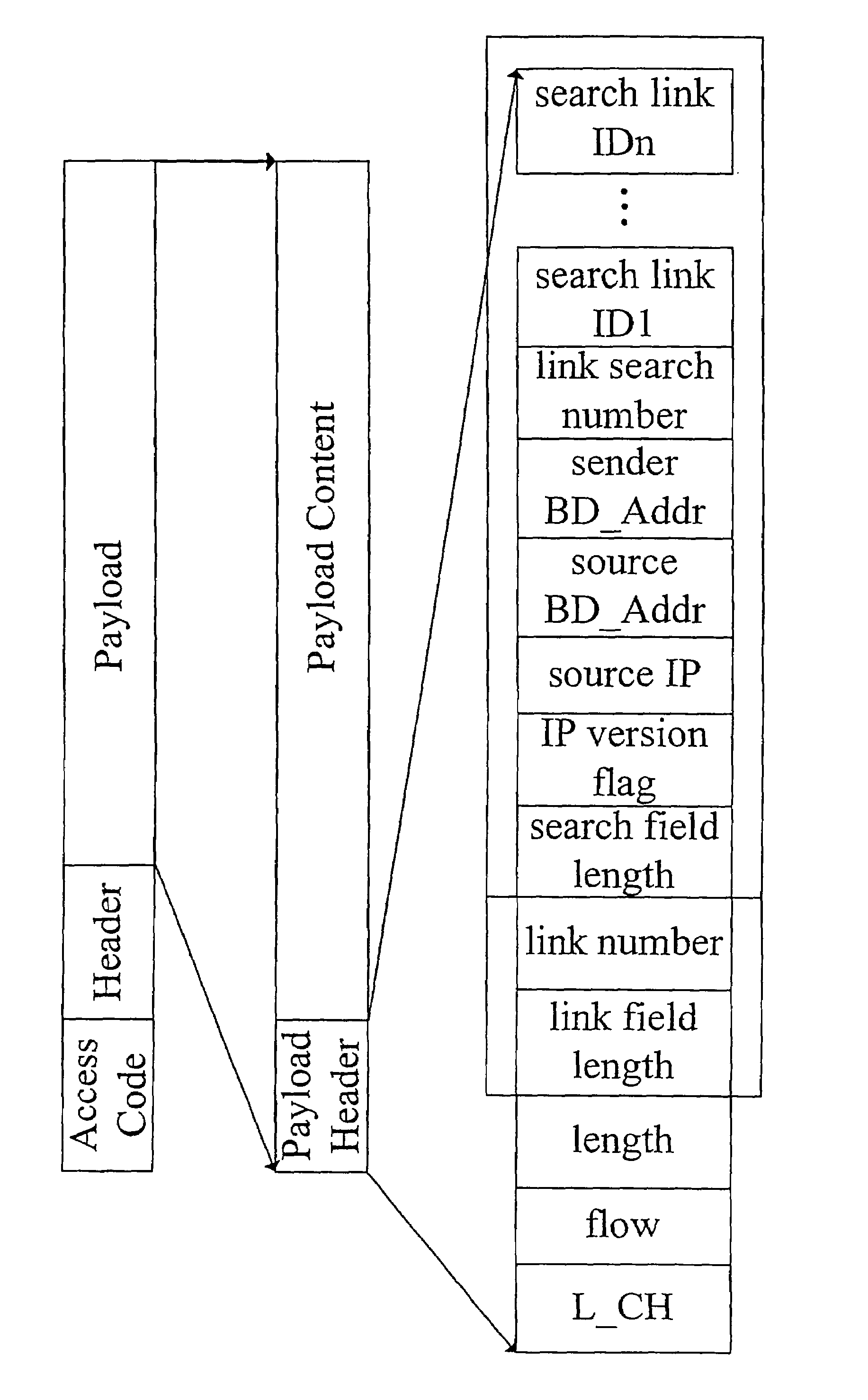 Link path searching and maintaining method for a bluetooth scatternet