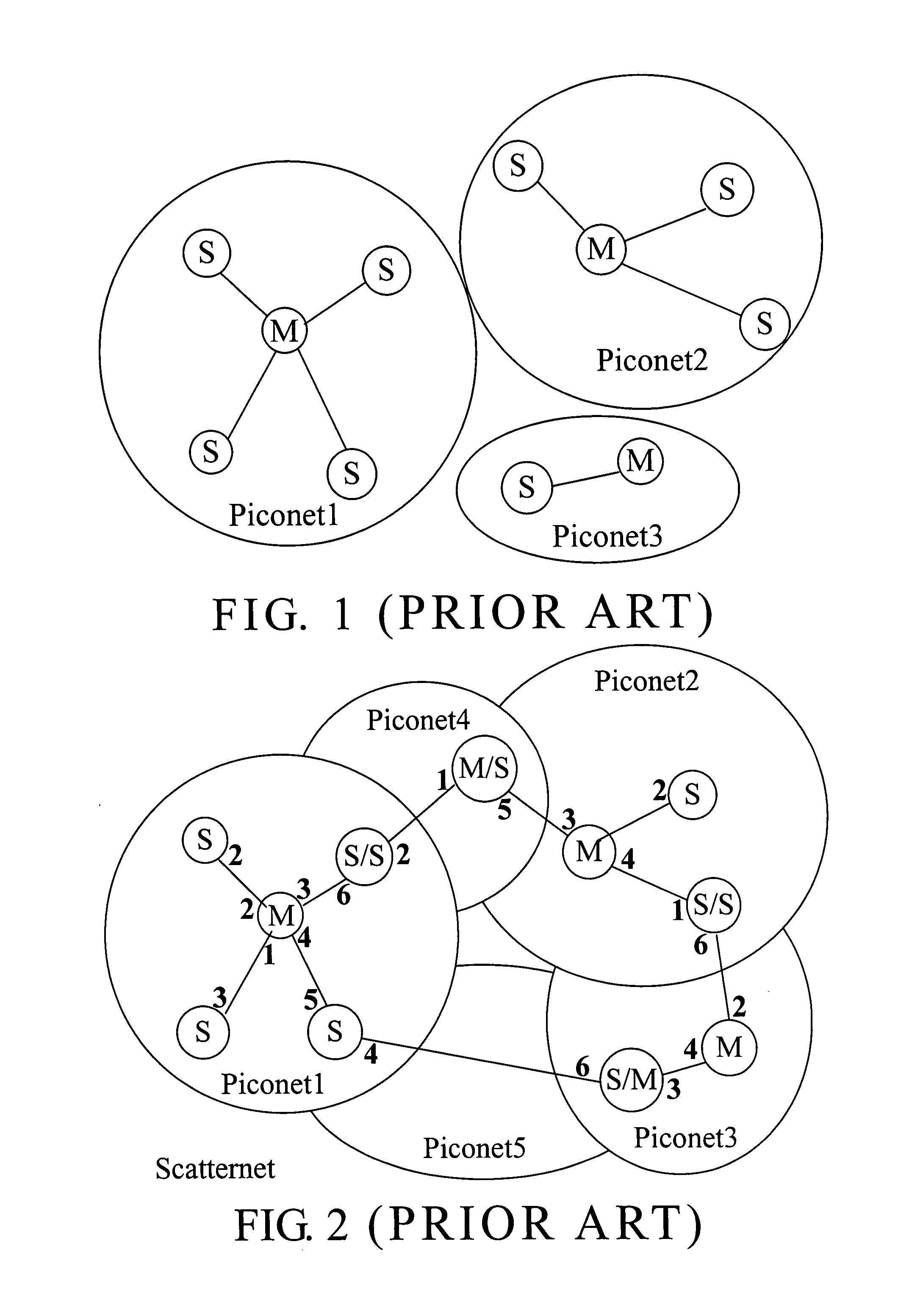 Link path searching and maintaining method for a bluetooth scatternet