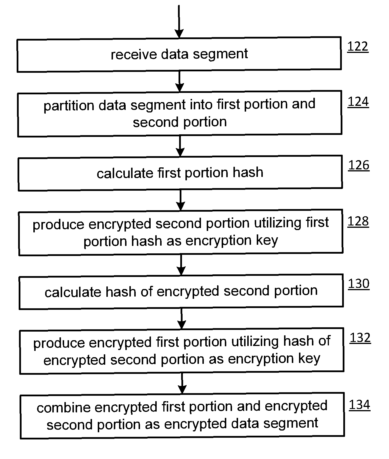 Distributed storage network and method for encrypting and decrypting data using hash functions