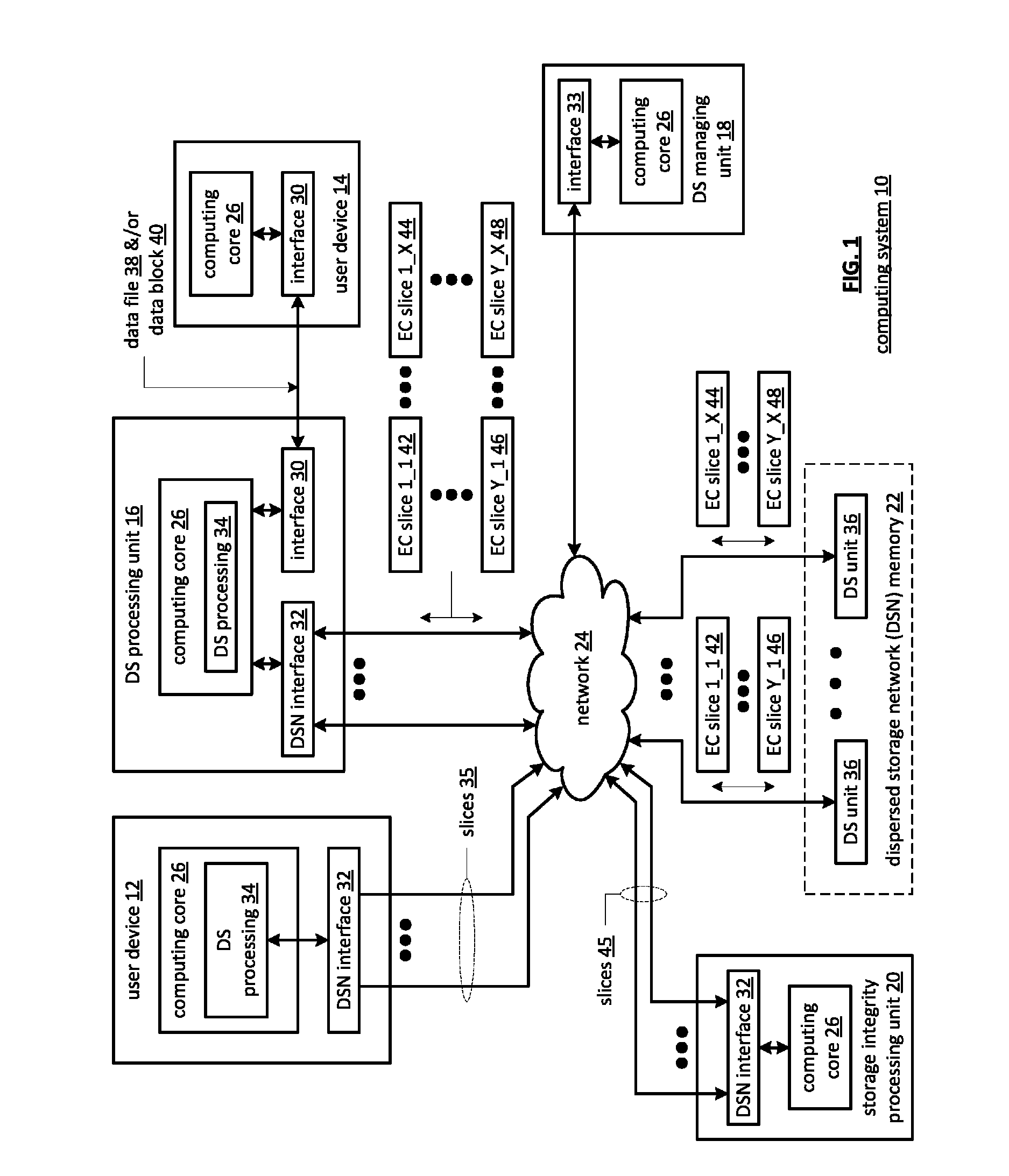 Distributed storage network and method for encrypting and decrypting data using hash functions