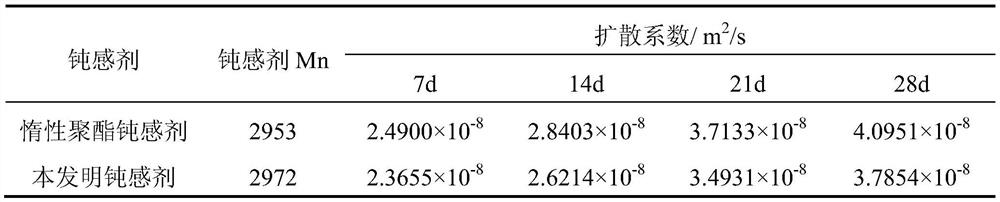 Poly 2-methyl-2-nitropropanediol adipate and its preparation method and use