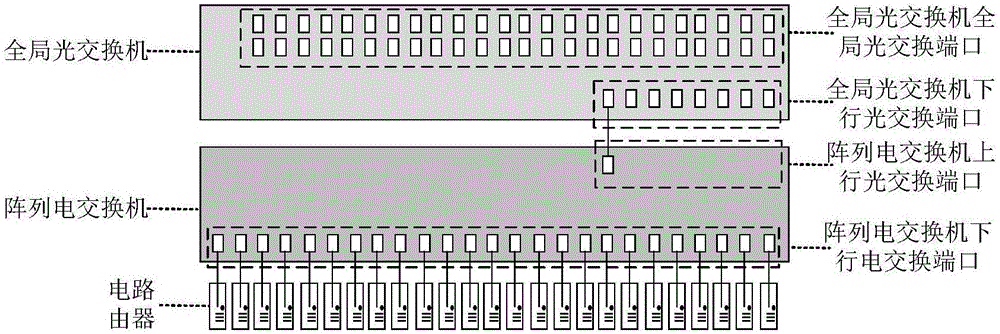 Optical interconnection network system and communication method in supercomputer