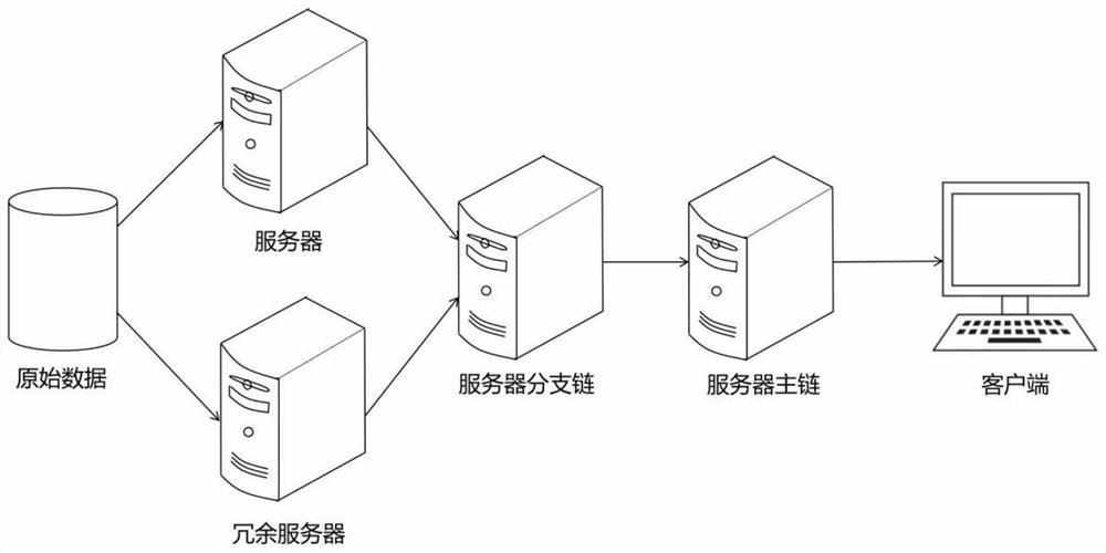 Laboratory management system based on block chain