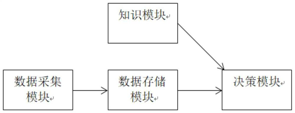 Intelligent decision support system for edge calculation