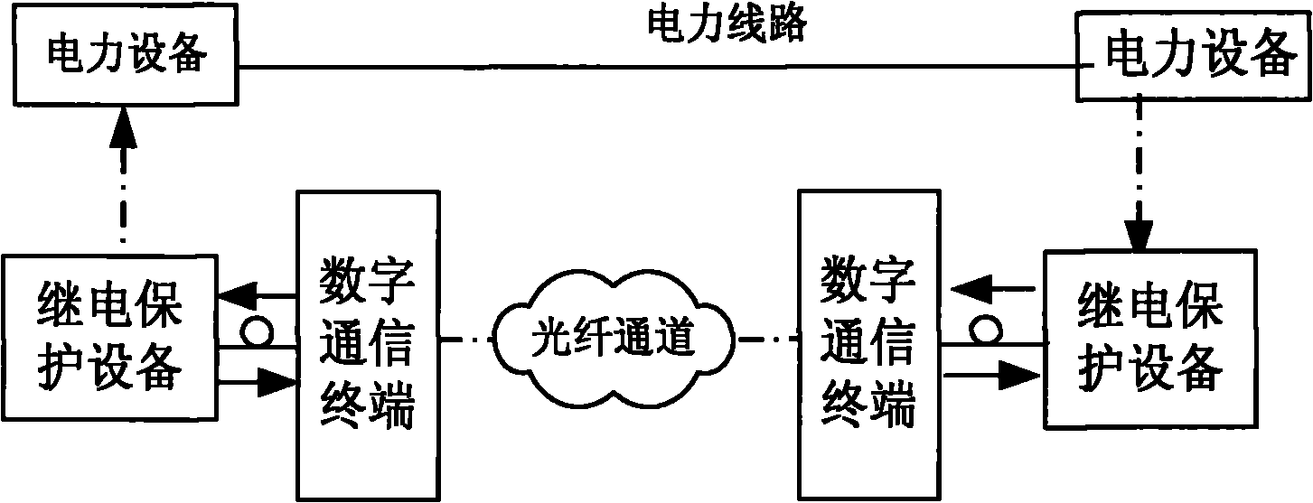 Method for judging change of differential protection route according to change of unidirectional transmission delay