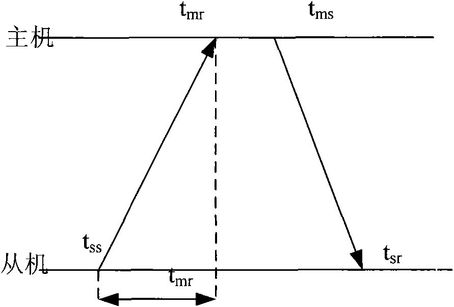 Method for judging change of differential protection route according to change of unidirectional transmission delay