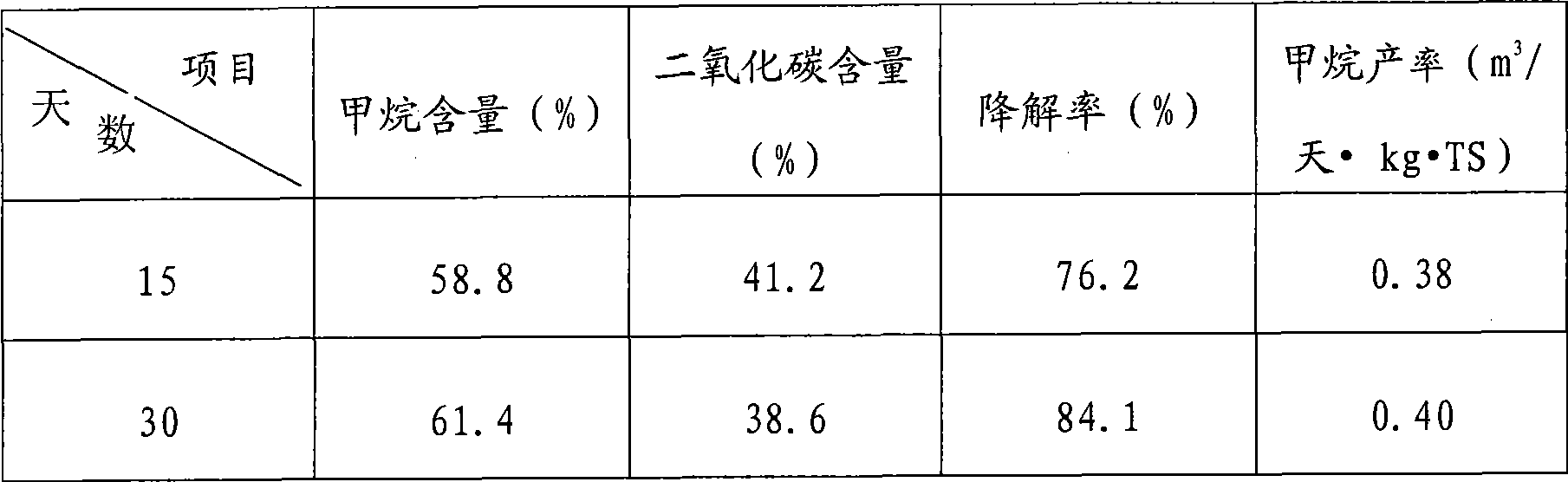 Preparation of composite bacteria