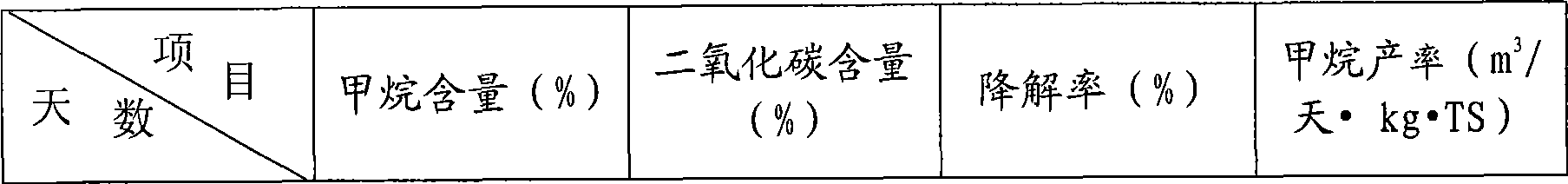 Preparation of composite bacteria