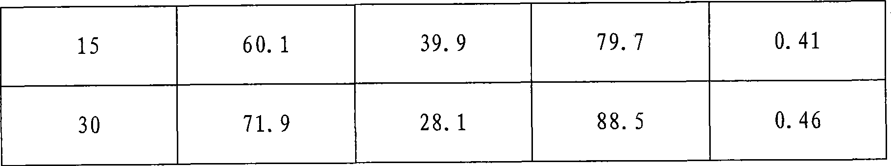 Preparation of composite bacteria