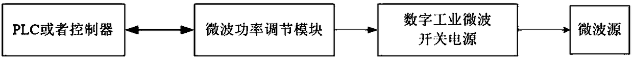 Molecular sieve tunnel type microwave drying device continuously adjustable in power