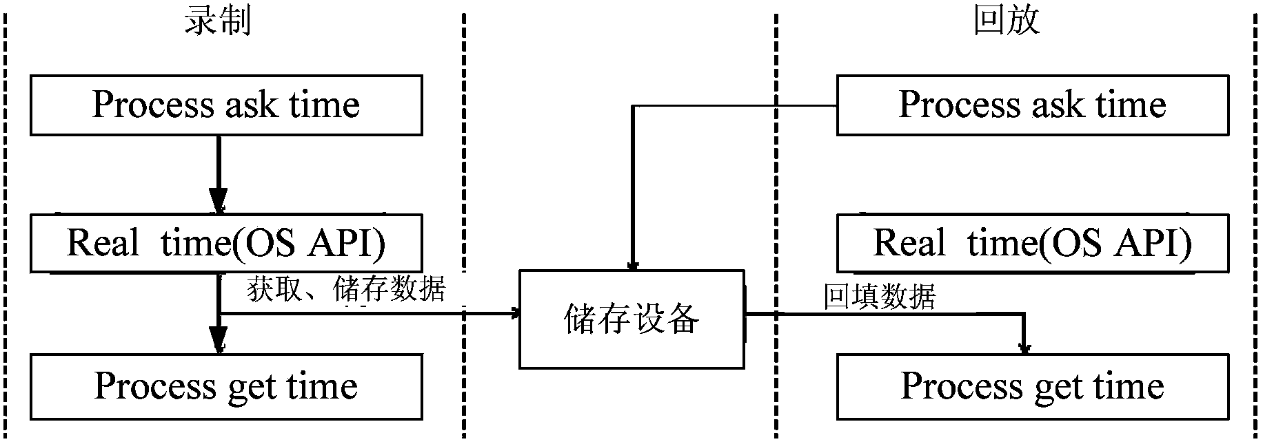 Server program monitoring method and system of server program