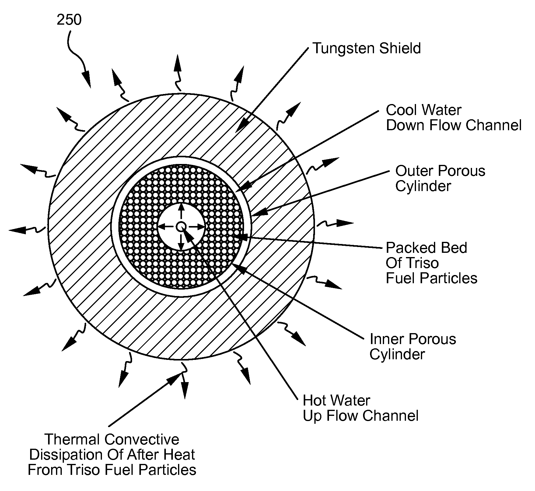 Deployable electric energy reactor