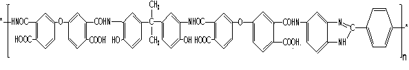 Processing stock solution of polyimide fiber or film, preparation method and applications thereof