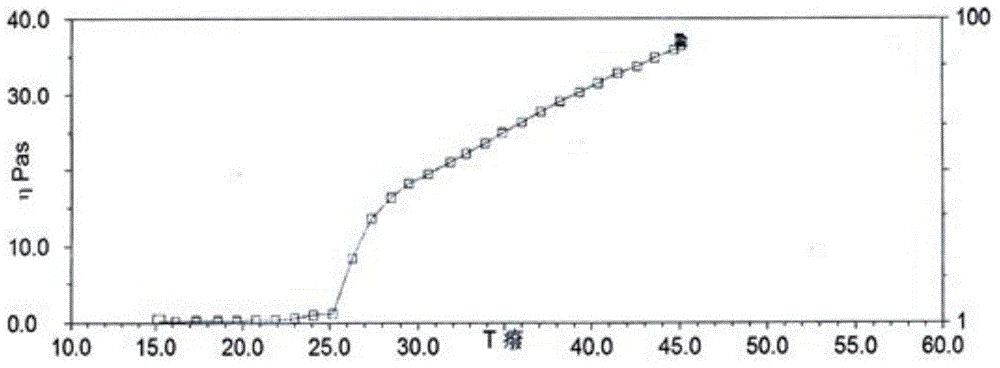 Compound amur cork-tree temperature-sensitive gel for treating sore and ulcer and traumatic infection and preparing method thereof