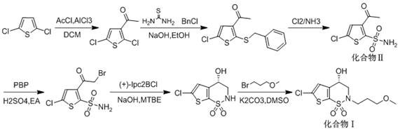 Synthesis method of brinzolamide key intermediate