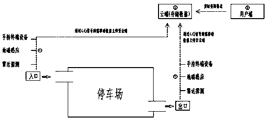 Parking lot parking space information sharing system