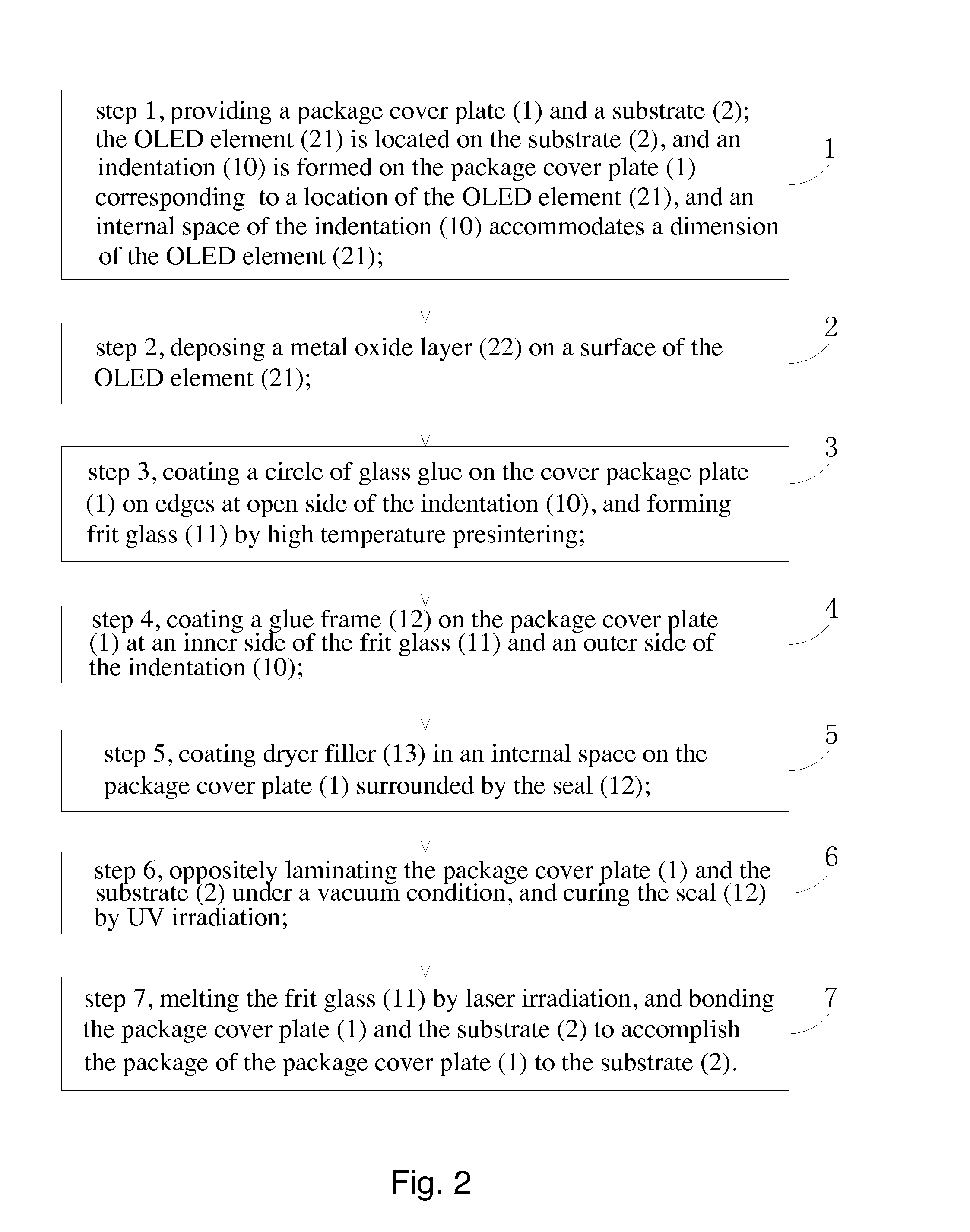 OLED package structure and package method thereof