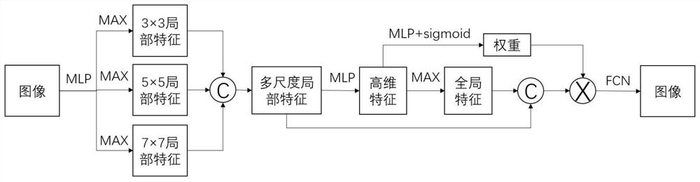 Bending detection method for bar steel material