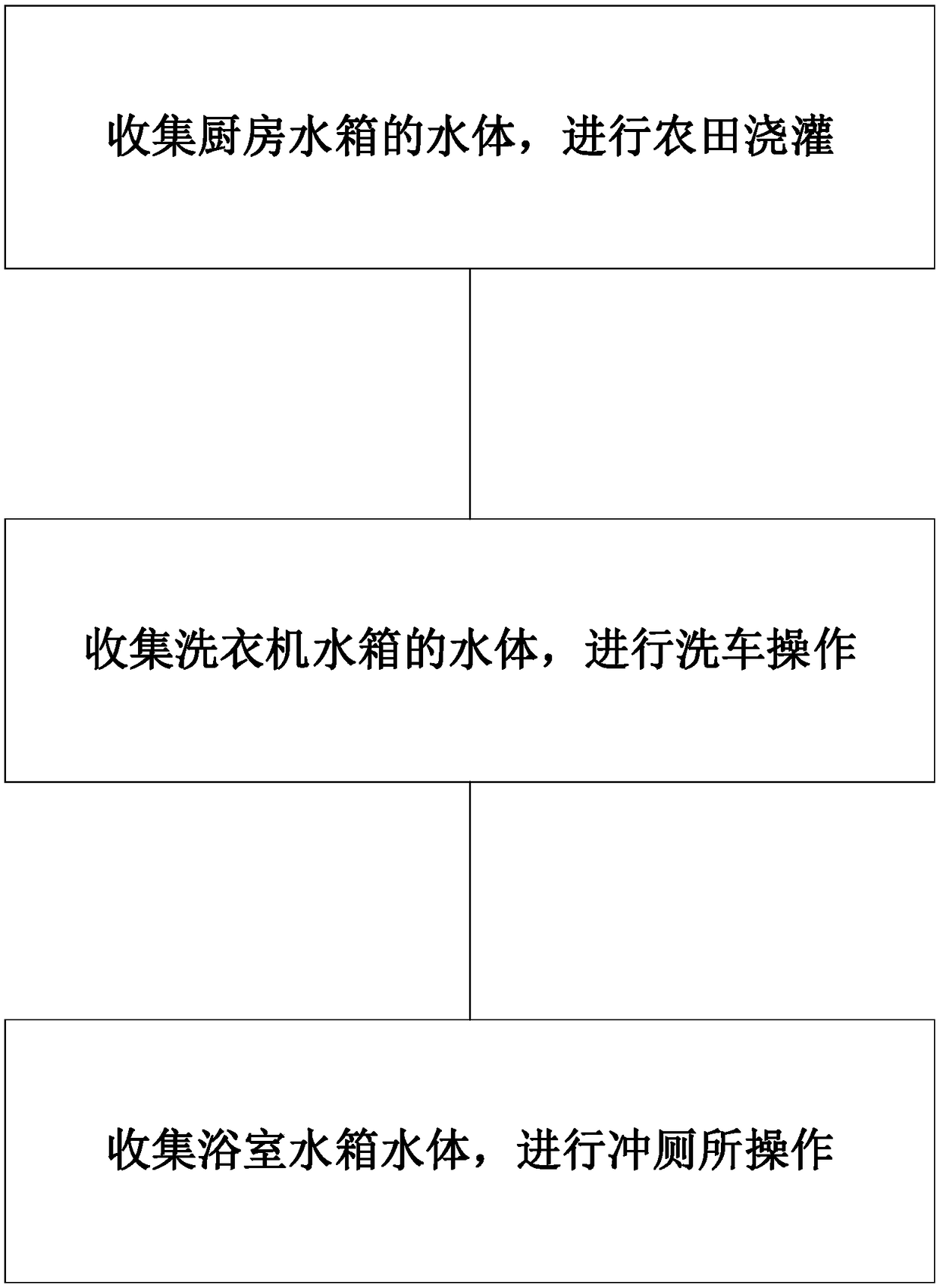 Automatic energy-saving drainage working method for sewage treatment