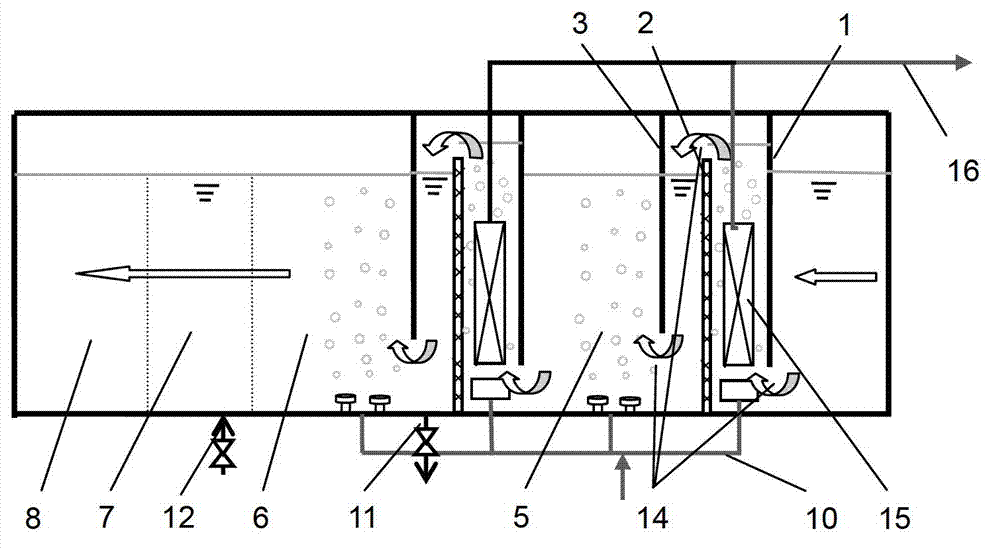 Airlift oxidation ditch type membrane bioreactor