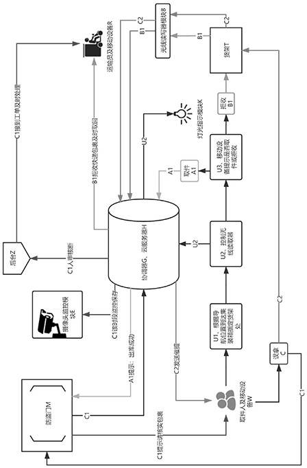 Unmanned warehouse-in and warehouse-out device and method for parcels at tail end of express delivery