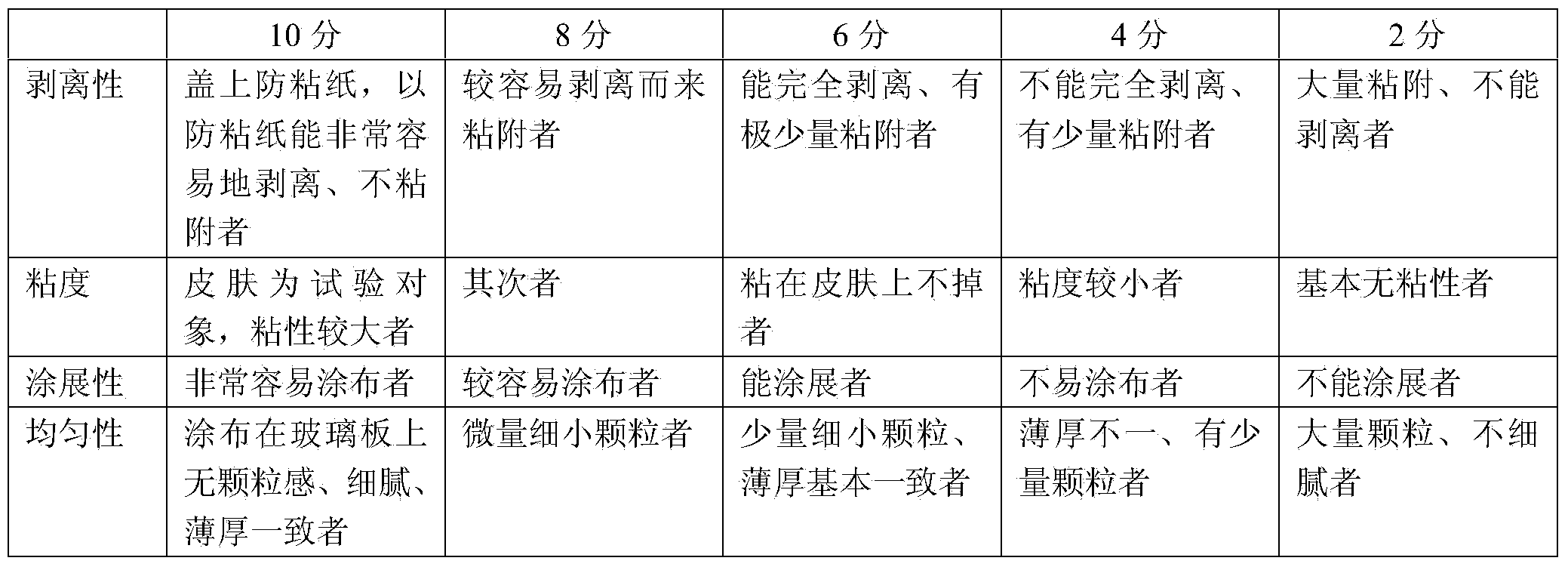 Traditional Chinese medicine cataplasm for treating emphysema by plastering on acupoints and preparation method thereof