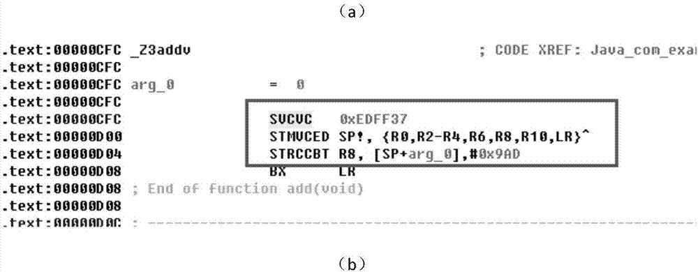 Virtualized packing method for Android local layer instruction compilation based on ELF infection